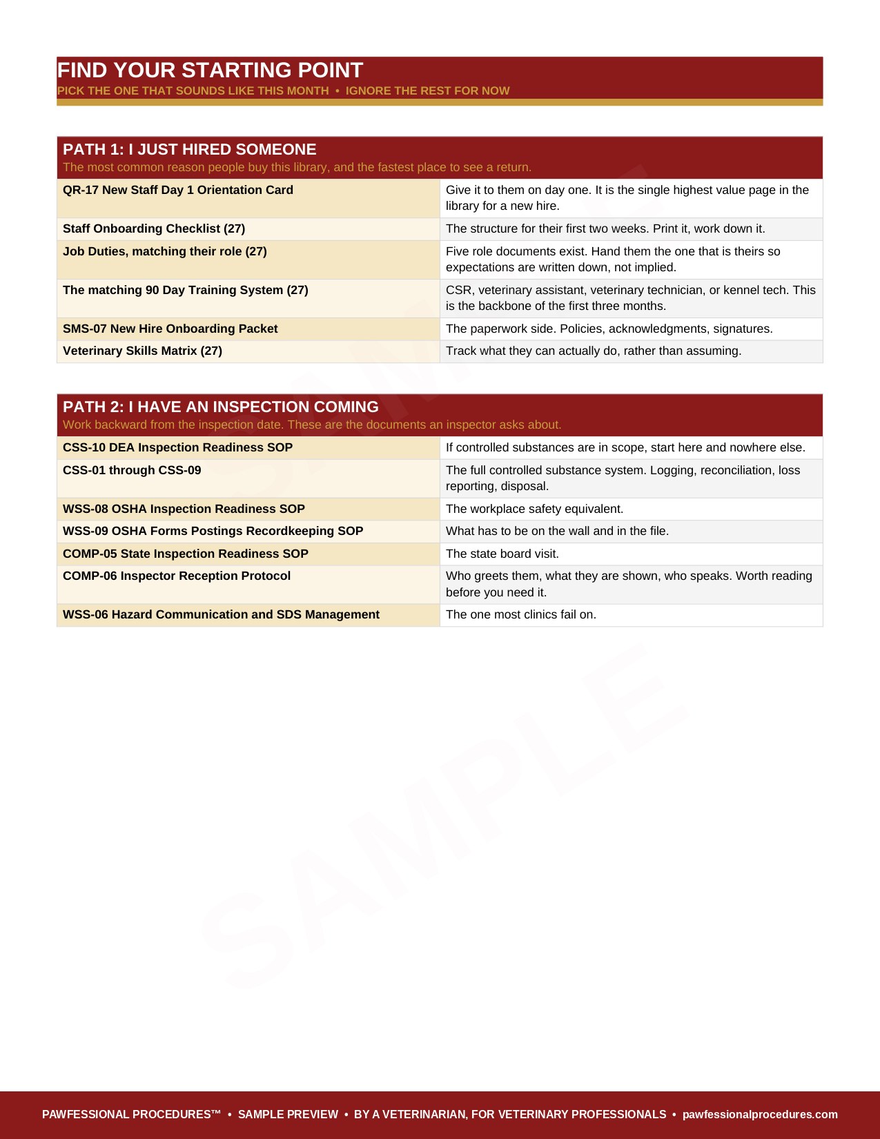Start Here Roadmap page showing the five starting paths