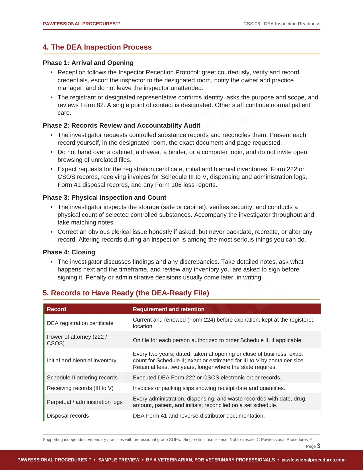 DEA inspection readiness SOP page