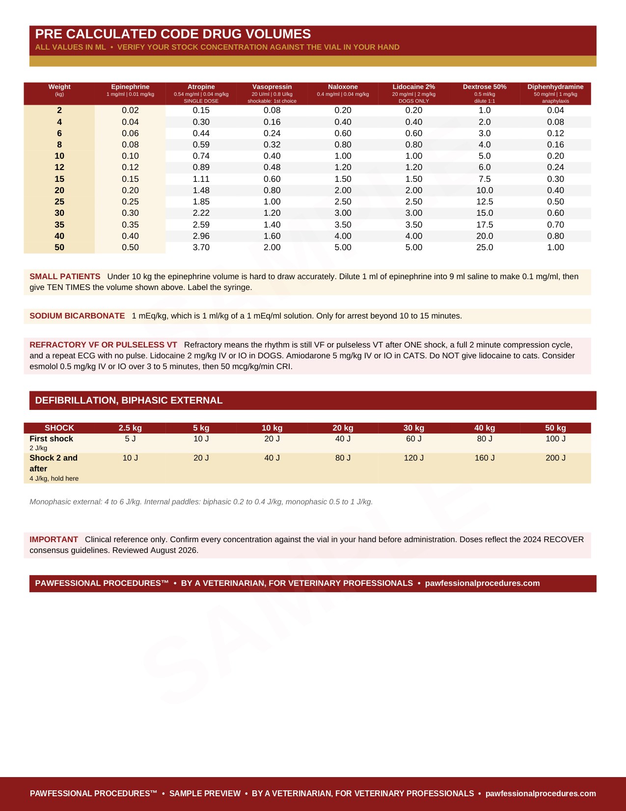 CPR pre calculated drug volume chart