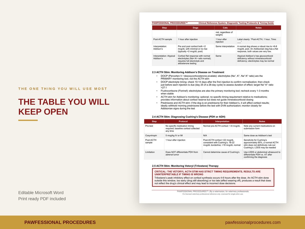 Diagnostic Testing Protocols & Timing Guide, preview 2 of 3