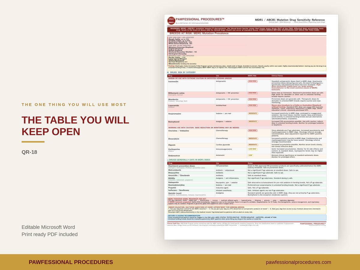 MDR1 Drug Sensitivity Reference Card, preview 2 of 3